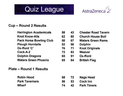 quiz leagues in england